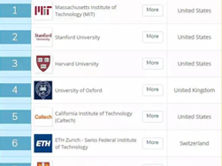 2020 QS 世界大學排名發布！