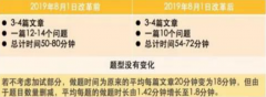 2020年，別瞎忙了——托?？荚噟史上最全?。?）
