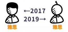 2019年雅思考試都有哪些變化要注意？