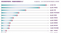 出國留學(xué)讀什么專業(yè)的回報價值最高？