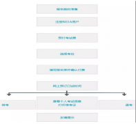 雅思考試報名流程超詳攻略！（1）