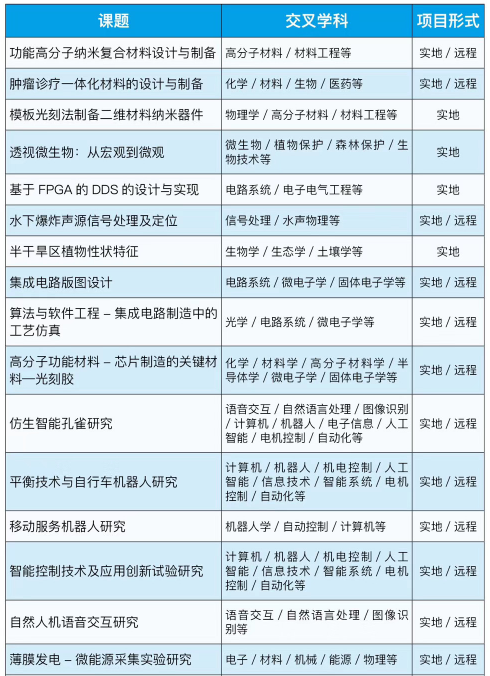 背景提升|中科院研究所科研助理個(gè)性化定制項(xiàng)目