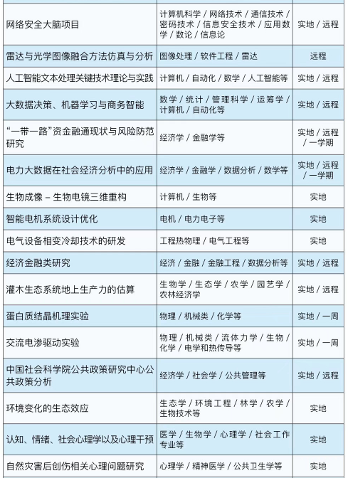 背景提升|中科院研究所科研助理個(gè)性化定制項(xiàng)目