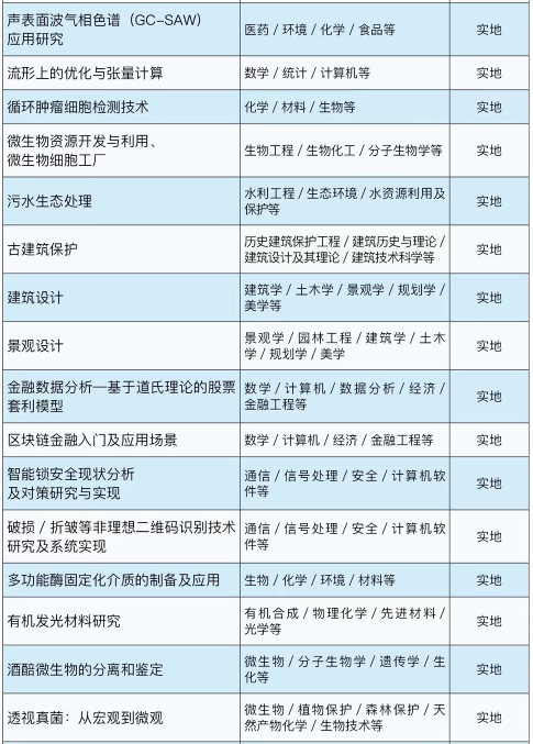 背景提升|中科院研究所科研助理個(gè)性化定制項(xiàng)目
