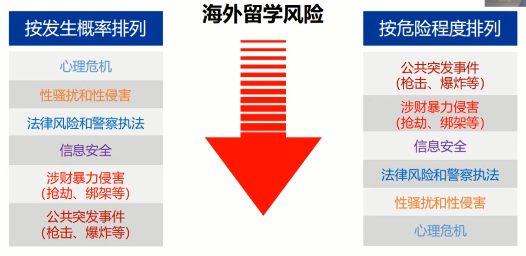 疫情期間留學是否可靠？留學安全從誰抓起？