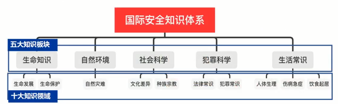 疫情期間留學是否可靠？留學安全從誰抓起？