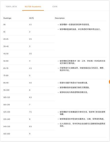 多鄰國考試靠譜嗎？多鄰國學完什么水平？