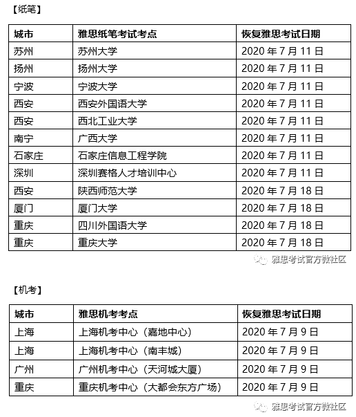 7月雅思考試恢復！即日起開始報名！