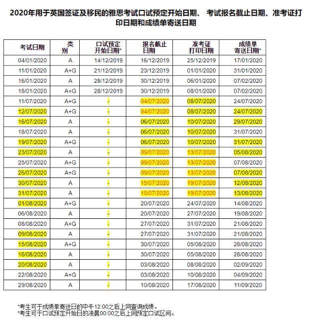 2020全年雅思考試安排及UKVI口試安排！北京雅思復(fù)考