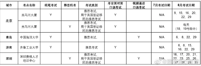 如何進行雅思備考？五湖短期班告訴你！