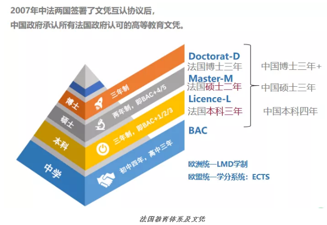 法國留學的優勢，附推薦法國商學院推薦