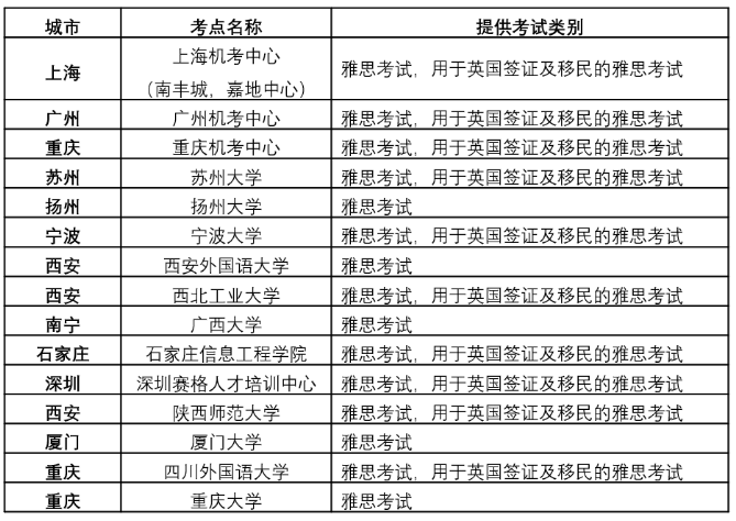 關(guān)于調(diào)整2020年8月雅思考試的通知