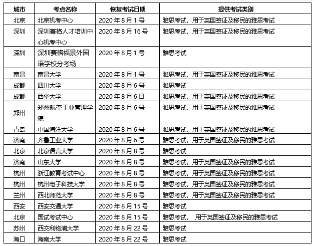 關(guān)于調(diào)整2020年8月雅思考試的通知