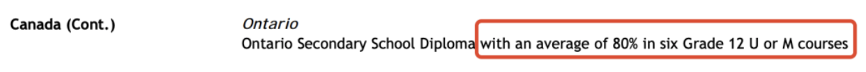世界大學QS排名前100的香港中文大學（港中大）錄取要求詳解