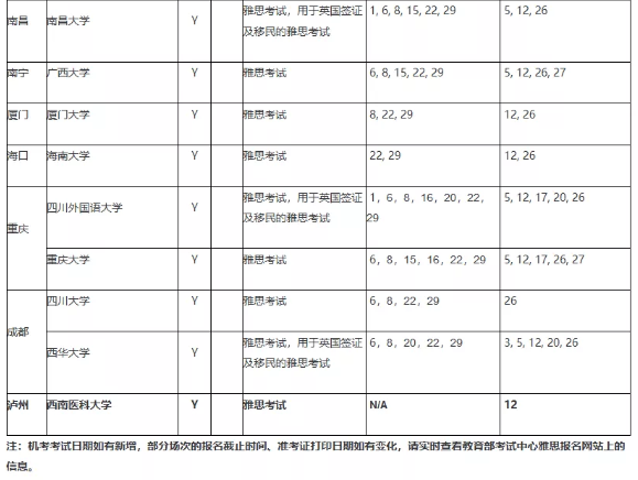 BC官宣9月雅思考試安排，公布新增這些考點！