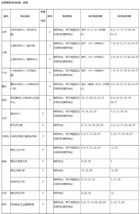 BC官宣9月雅思考試安排，公布新增這些考點！