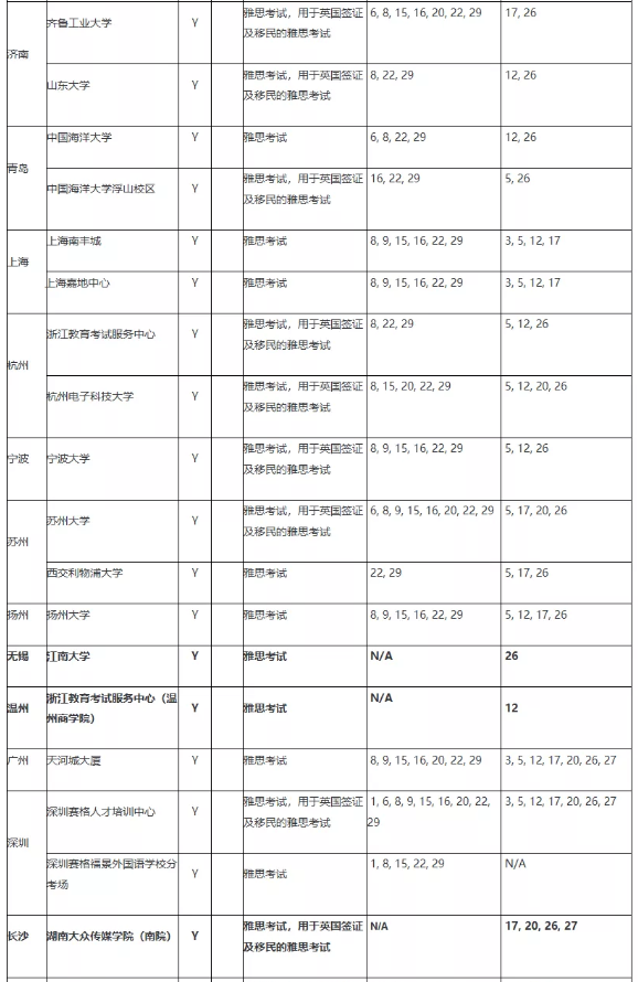 BC官宣9月雅思考試安排，公布新增這些考點！