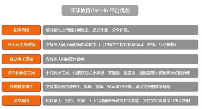 雅思7分很難嗎？五湖在線雅思沖6.0分全程班帶你沖刺6分！