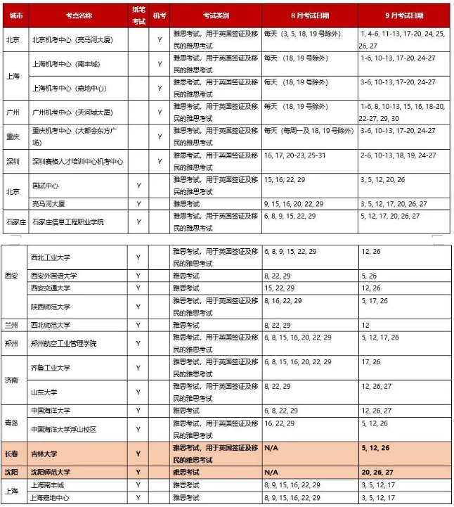 【BC官宣】9月繼續新增4所雅思考點，更新至8.16中國大陸地區考試安排！