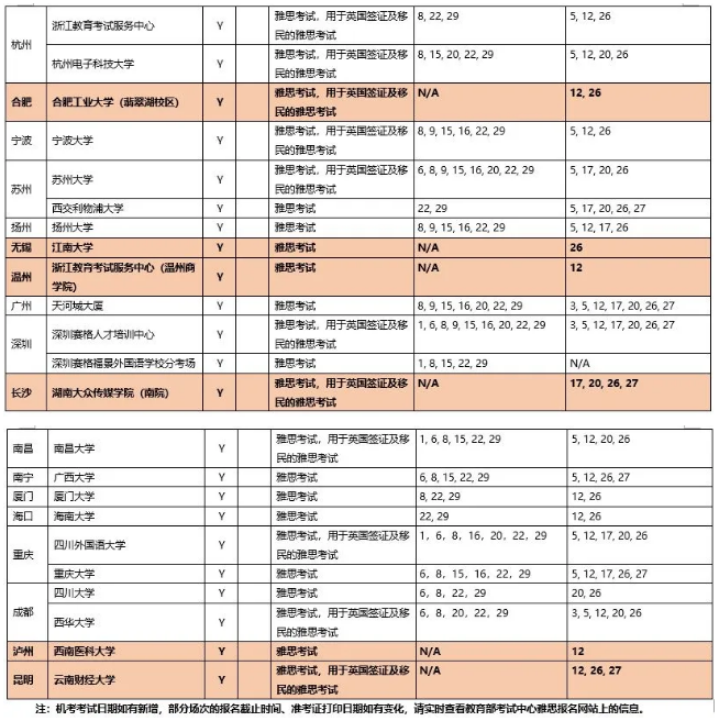 【BC官宣】9月繼續新增4所雅思考點，更新至8.16中國大陸地區考試安排！
