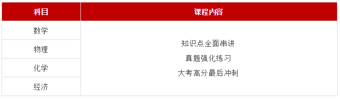 【突發(fā)】CAIE官方又更新成績評判標(biāo)準(zhǔn)，你的成績又要重新評判了?。?！