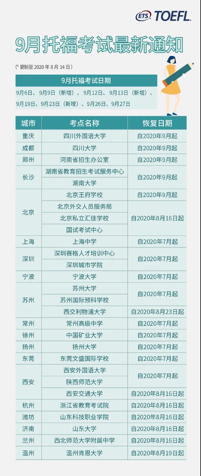 2020年9月托福考試最新通知：考點及考試日期匯總