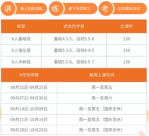 五湖北京短期學(xué)院秋季雅思短期營(yíng)班型課時(shí)費(fèi)用及9月份排期