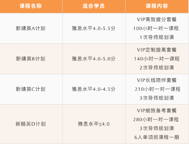北京五湖下線培訓(xùn)：雅思、托福、SAT、Alevel、AEAS全線課程最全匯總
