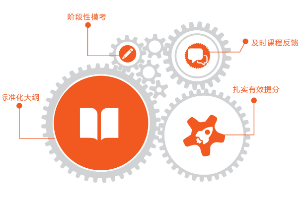 北京五湖下線培訓(xùn)：雅思、托福、SAT、Alevel、AEAS全線課程最全匯總
