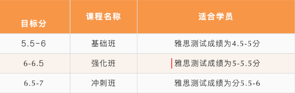 北京五湖下線培訓(xùn)：雅思、托福、SAT、Alevel、AEAS全線課程最全匯總