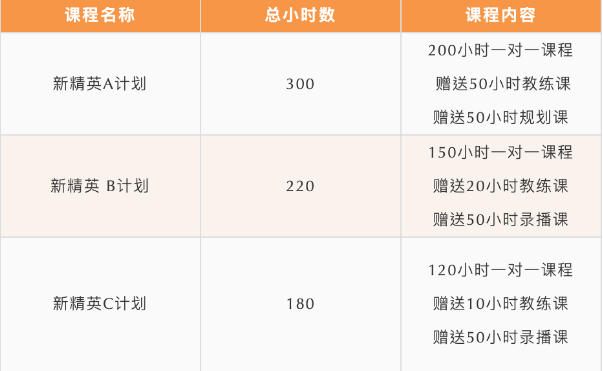 北京五湖下線培訓(xùn)：雅思、托福、SAT、Alevel、AEAS全線課程最全匯總