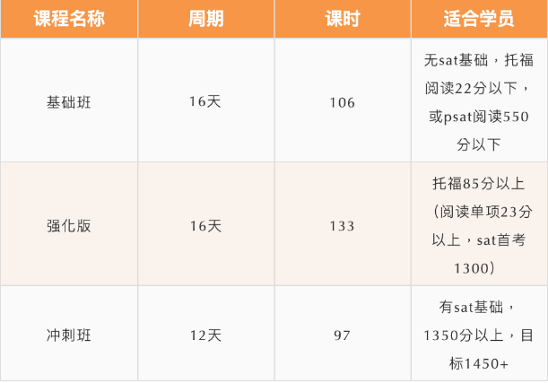 北京五湖下線培訓(xùn)：雅思、托福、SAT、Alevel、AEAS全線課程最全匯總