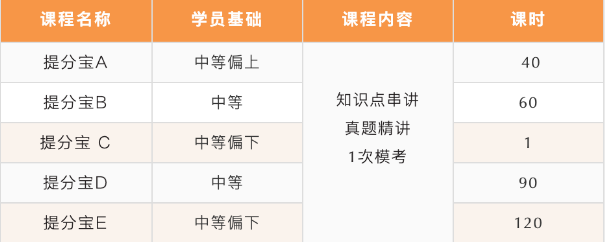 北京五湖下線培訓(xùn)：雅思、托福、SAT、Alevel、AEAS全線課程最全匯總