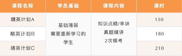 北京五湖下線培訓(xùn)：雅思、托福、SAT、Alevel、AEAS全線課程最全匯總