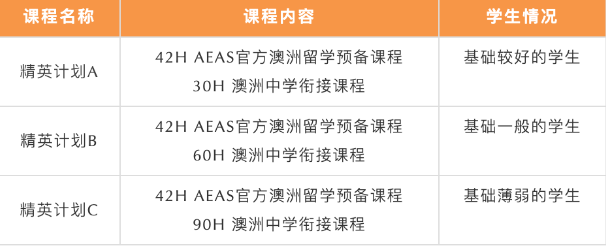 北京五湖下線培訓(xùn)：雅思、托福、SAT、Alevel、AEAS全線課程最全匯總