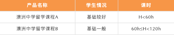 北京五湖下線培訓(xùn)：雅思、托福、SAT、Alevel、AEAS全線課程最全匯總