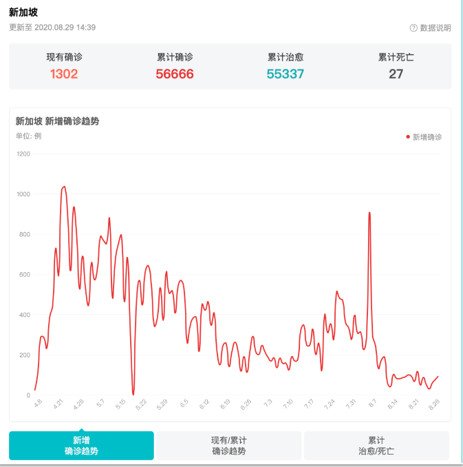 新加坡留學申請IPA需要哪些材料？
