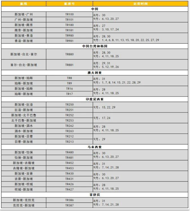 新加坡留學國際新生入學攻略：入境許可、校園防疫、中新航班