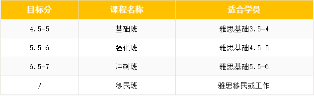五湖培訓全新升級講·練·考系列課程效果怎么樣？提升快嗎？1