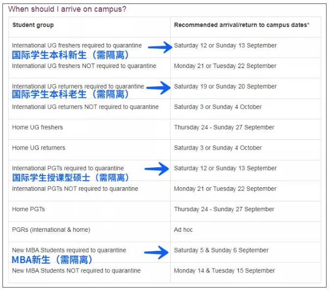 杜倫大學(xué)的留學(xué)生返校需要隔離嗎？能不能線上學(xué)習(xí)？