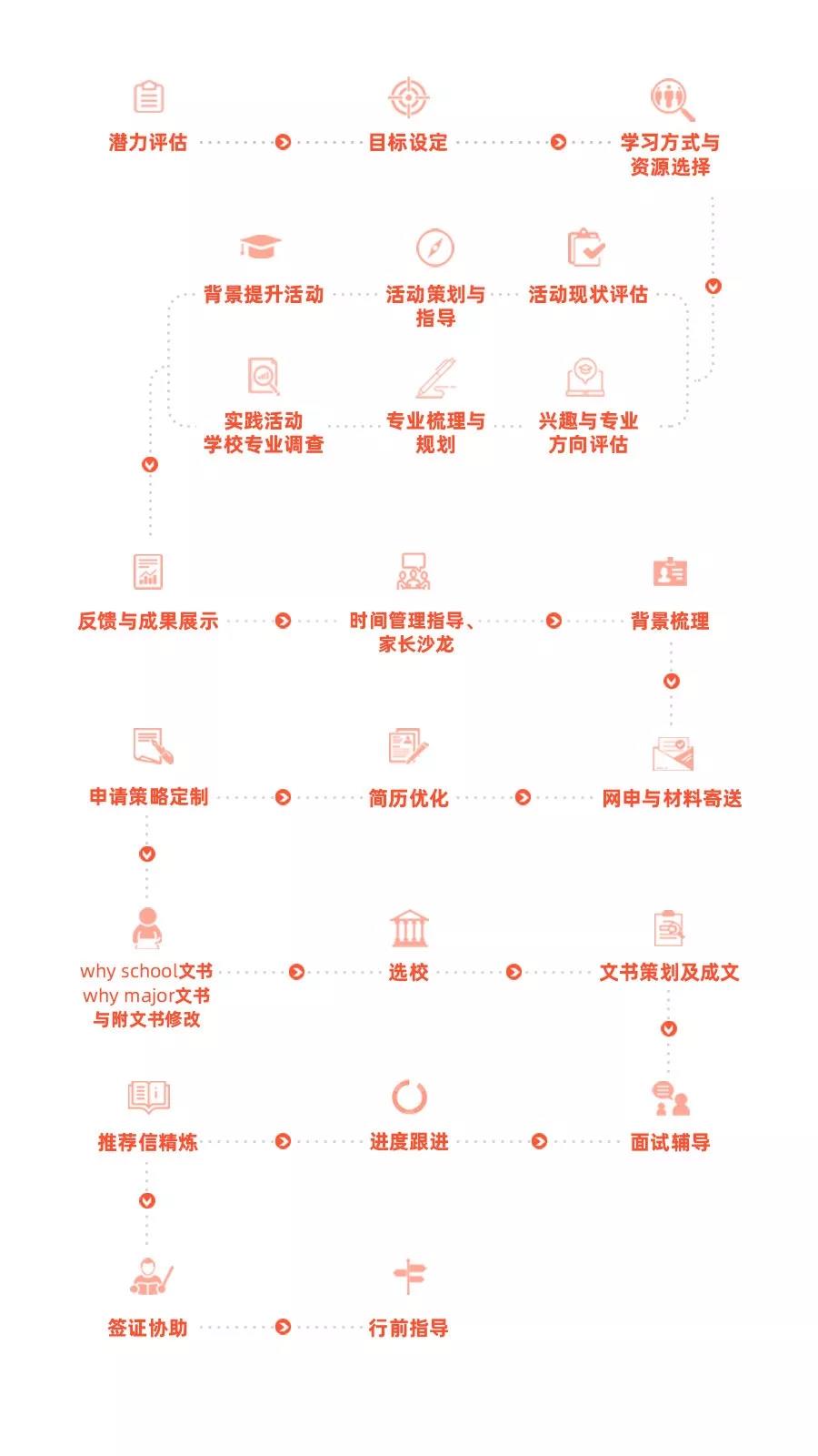 五湖喜摘“2020年北京新浪五星金牌留學(xué)服務(wù)團(tuán)隊(duì)”榮譽(yù)