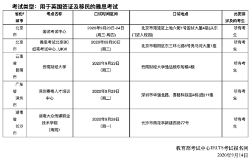 2020年9月26日這所大學(xué)考點(diǎn)變更，附27日雅思口語考試安排！