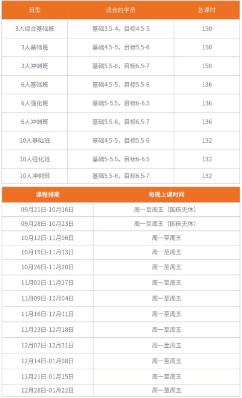 北京五湖秋季雅思短期營怎么樣？五湖一對一課程怎么樣？雅思破7需要多久？