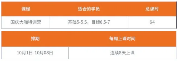 北京五湖秋季雅思短期營怎么樣？五湖一對一課程怎么樣？雅思破7需要多久？