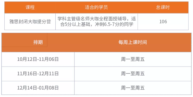 北京五湖秋季雅思短期營怎么樣？五湖一對一課程怎么樣？雅思破7需要多久？