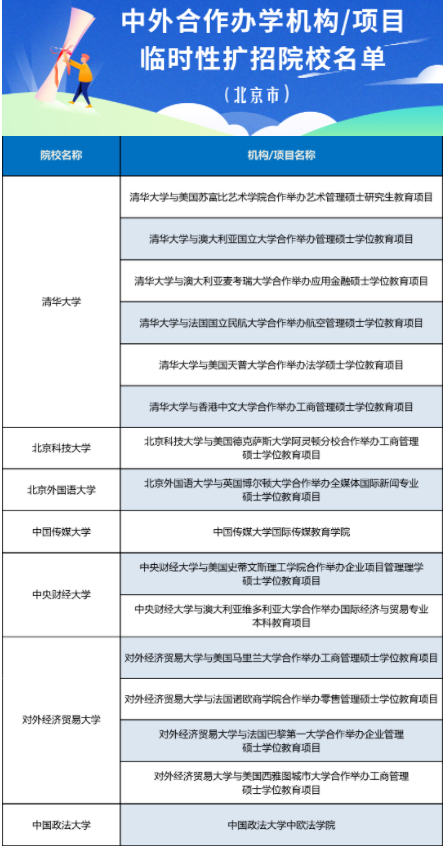 出國留學(xué)受阻？北京市13所高校中外合作辦學(xué)項目“解燃眉之急”