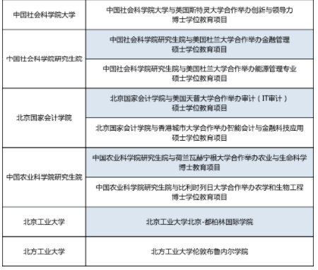 出國留學(xué)受阻？北京市13所高校中外合作辦學(xué)項目“解燃眉之急”