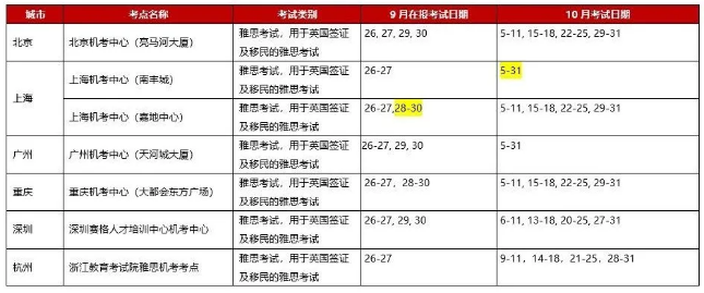 新增2個紙筆考點，最新中國大陸地區雅思考試安排！
