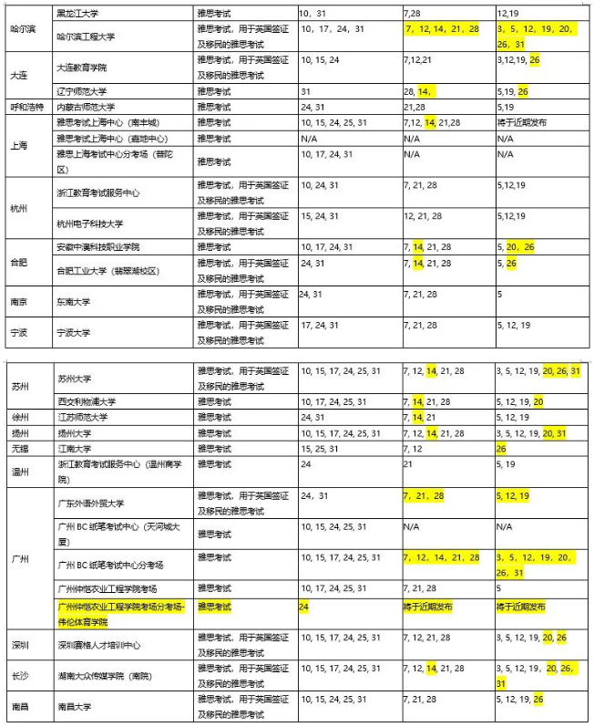新增2個紙筆考點，最新中國大陸地區雅思考試安排！