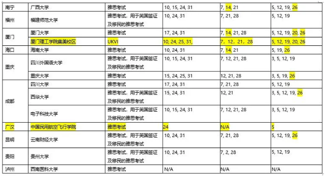 新增2個紙筆考點，最新中國大陸地區雅思考試安排！